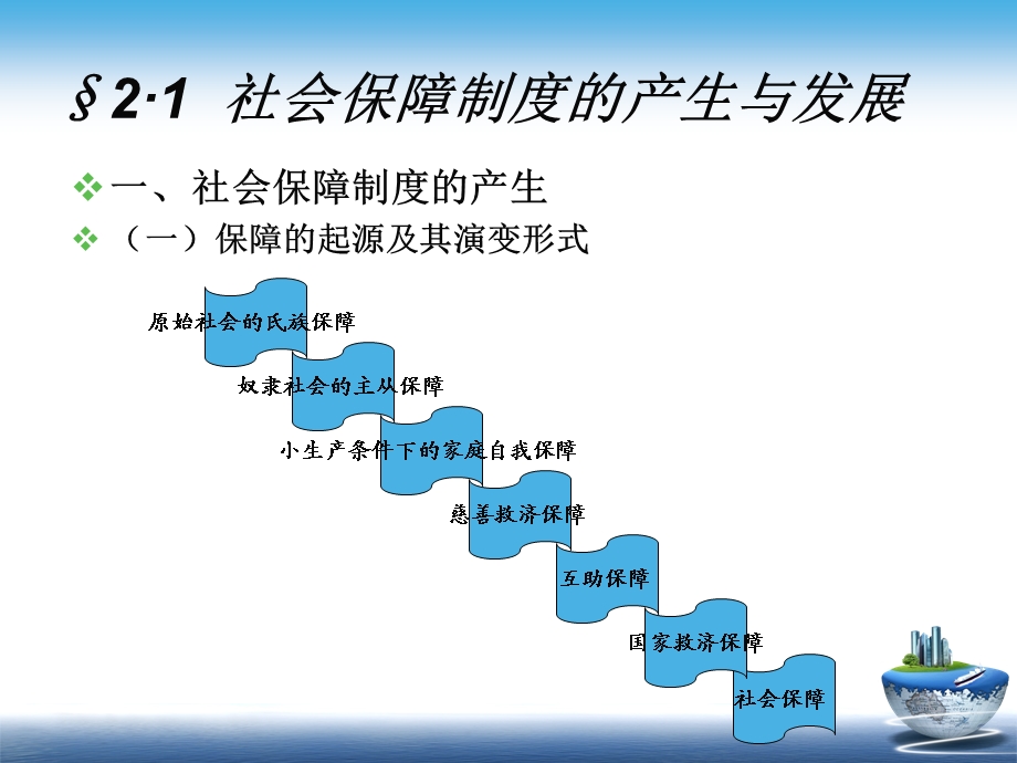 社保制度发展历程.ppt_第2页