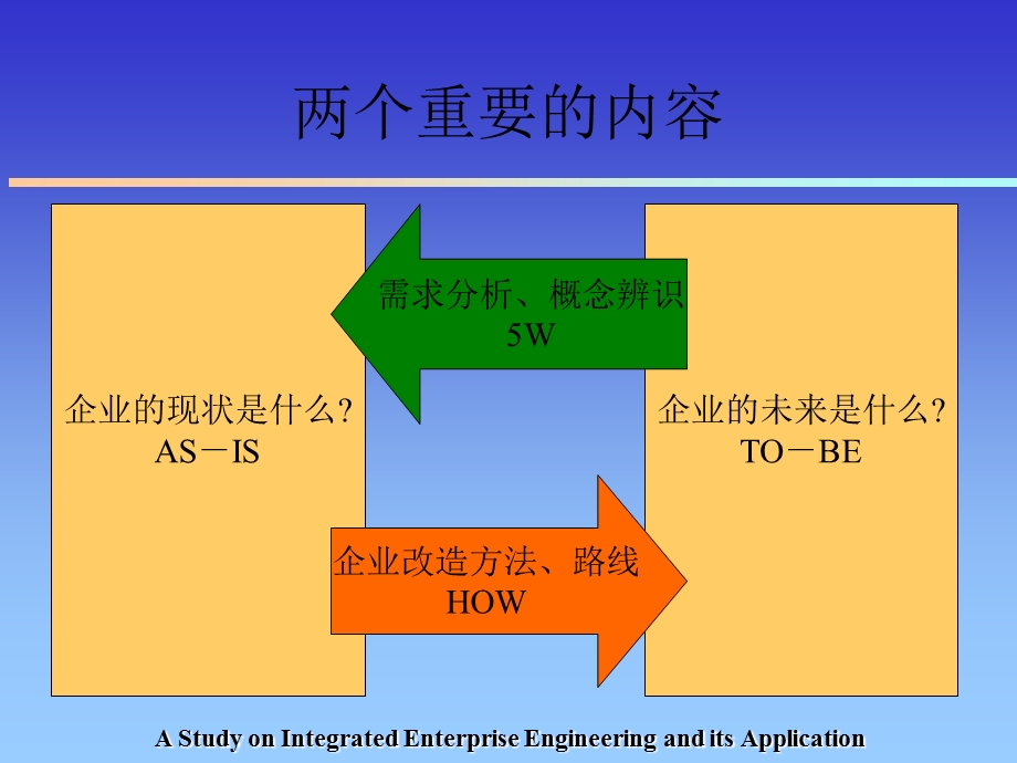 天津大学博士论文答辩.ppt_第3页