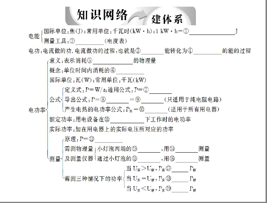 2013年中考物理总复习课件(电功率).ppt_第2页