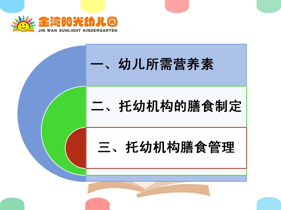 幼儿园膳食会议.ppt_第2页