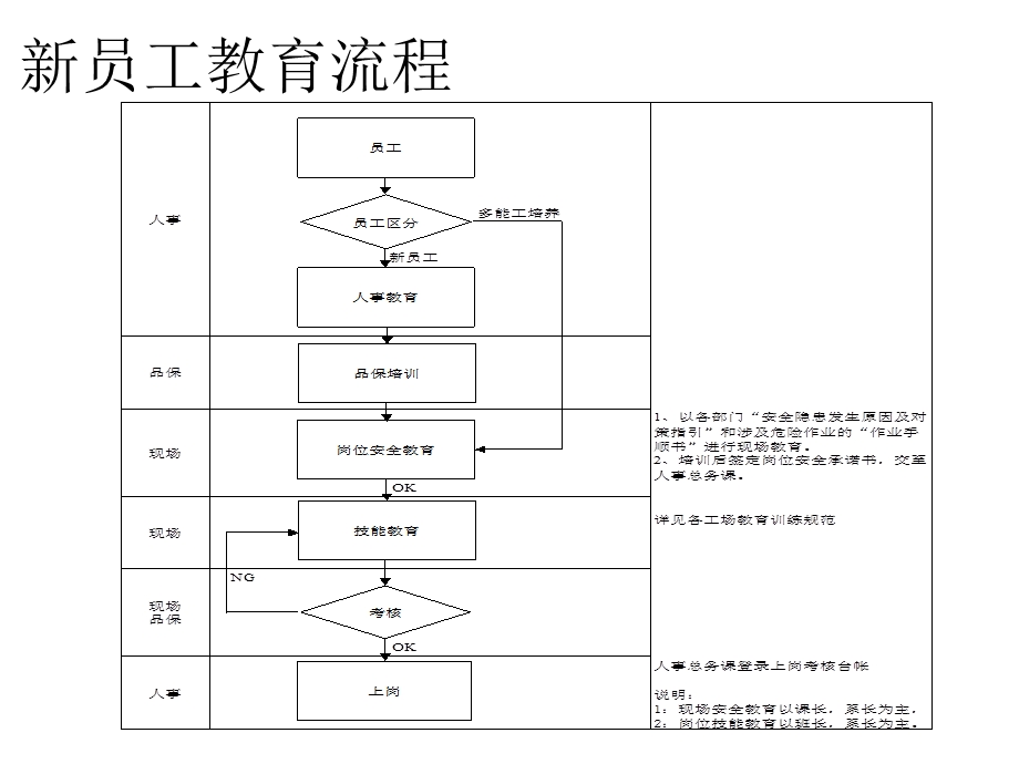 员工教育体制培训.ppt_第2页