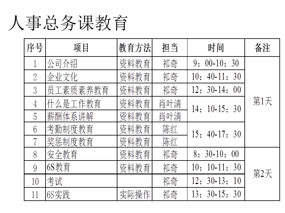 员工教育体制培训.ppt_第3页