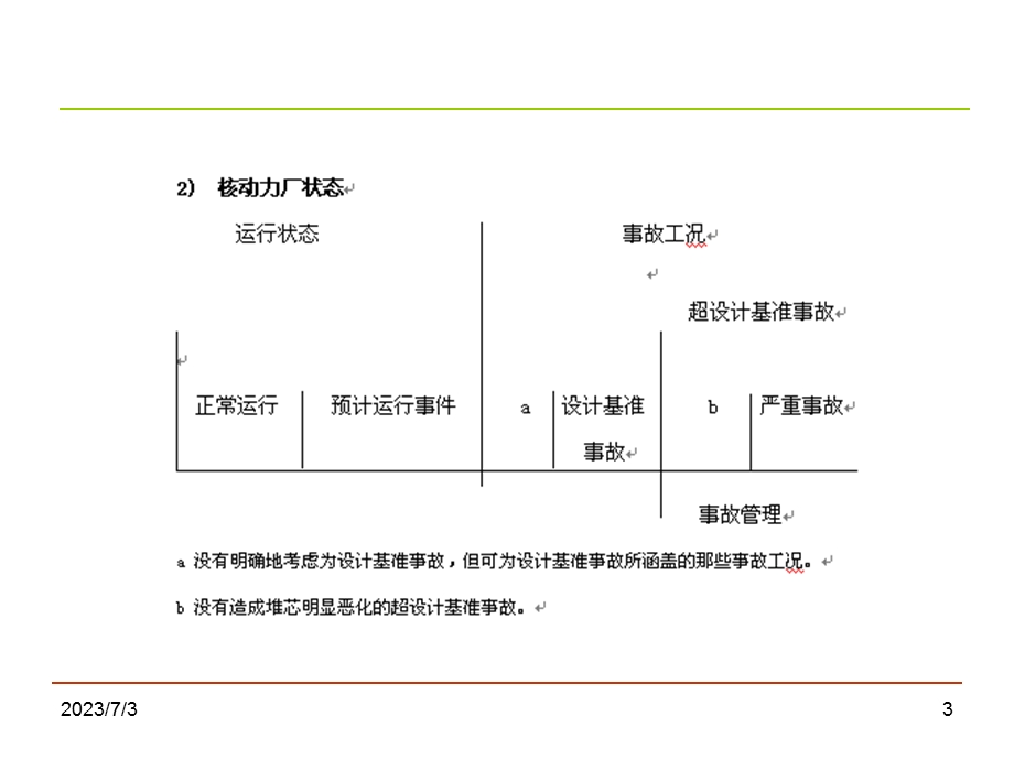 2013年-注册核安全工程师-专业实务-第五章核动力厂的运行.ppt_第3页