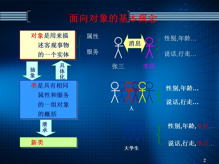 Java程序设计技术.ppt_第2页