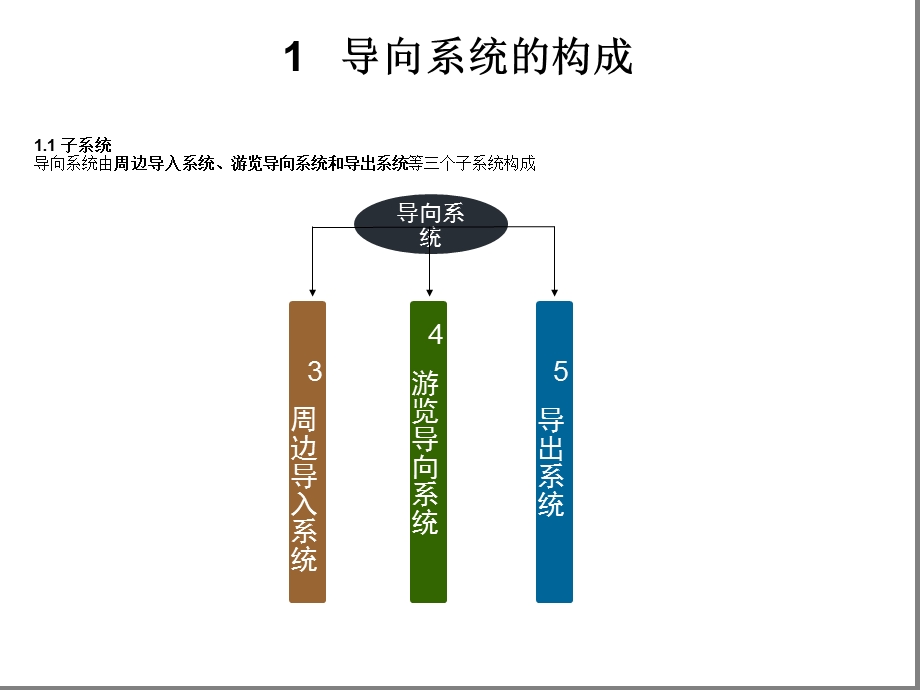 旅游景区公共信息导向系统规范与设计(标识设计).ppt_第2页