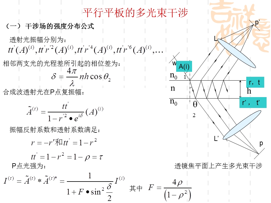 平行平板的多光束干涉及其应用.ppt_第3页