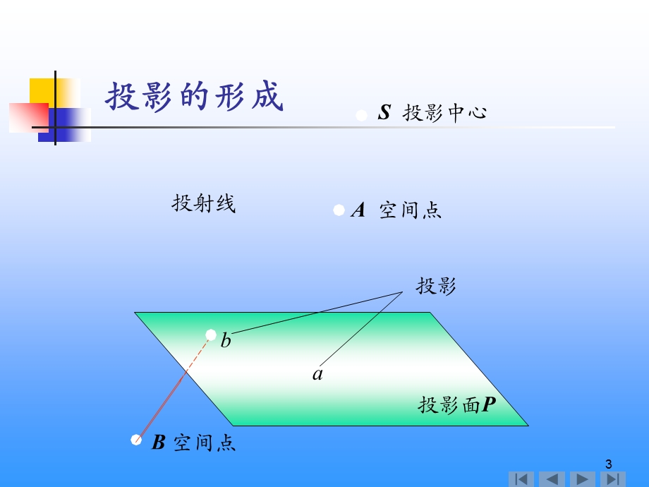 建筑工程制图与识图.ppt_第3页