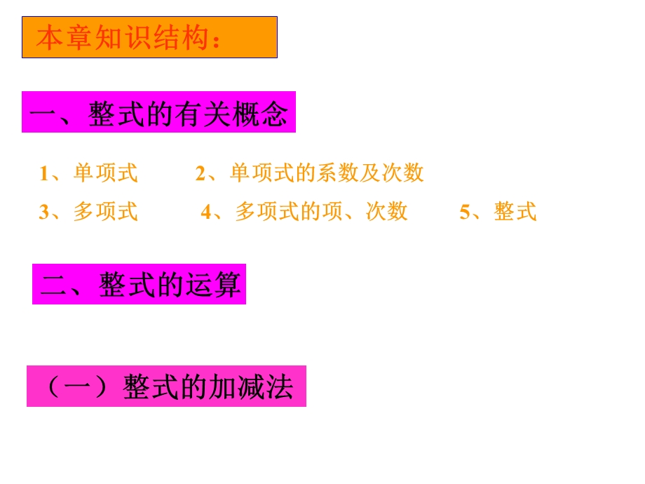 整式的运算复习.ppt_第2页