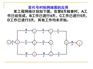 双代号时标网络图ppt课件.ppt