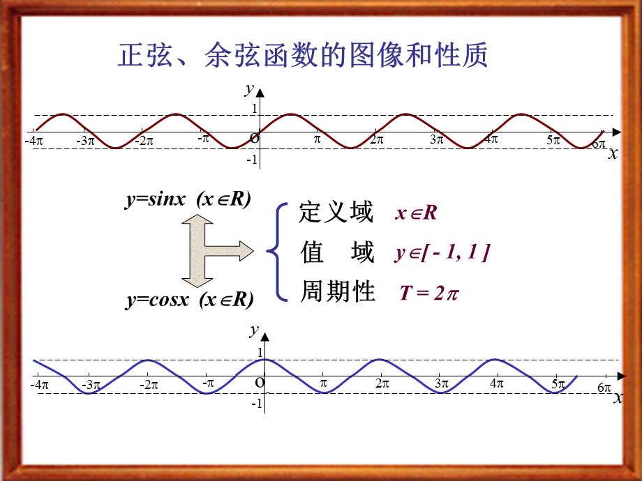 正弦余弦函数的质.ppt_第2页