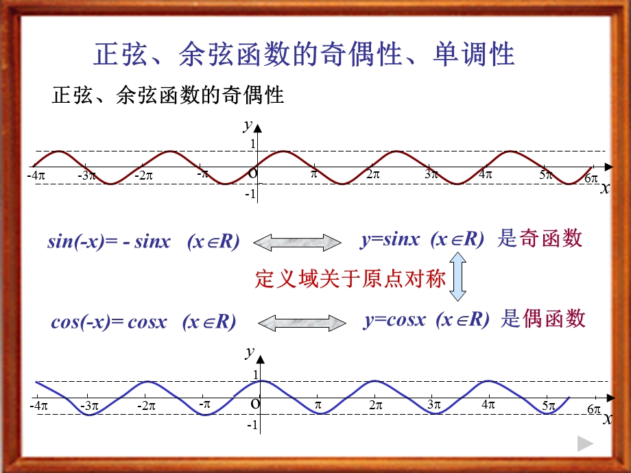 正弦余弦函数的质.ppt_第3页