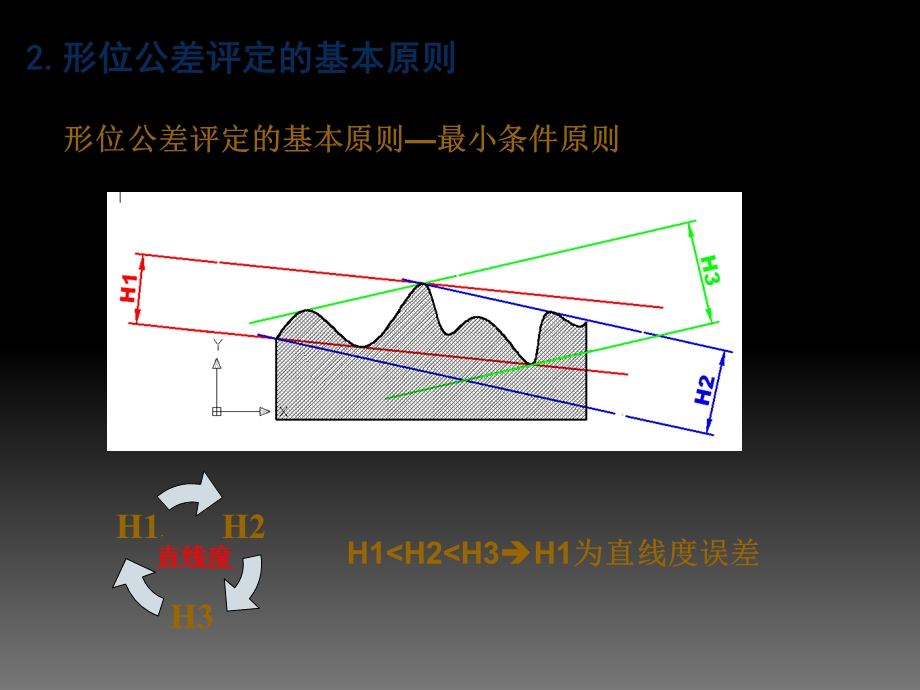 形位公差及标注教程.ppt_第3页