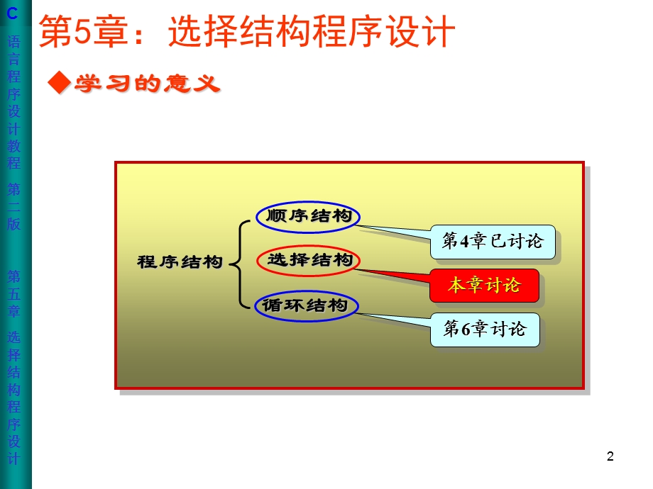 选择结构程序设计 .PPT_第2页