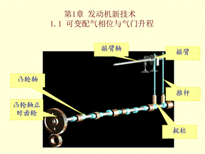 可变配气相位与气门升程.ppt