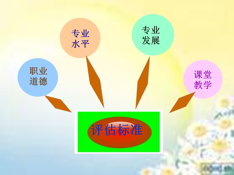 教学评估标准解读.ppt_第2页