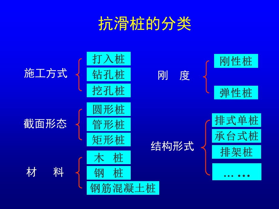 6.5抗滑桩设计与计算.ppt_第2页