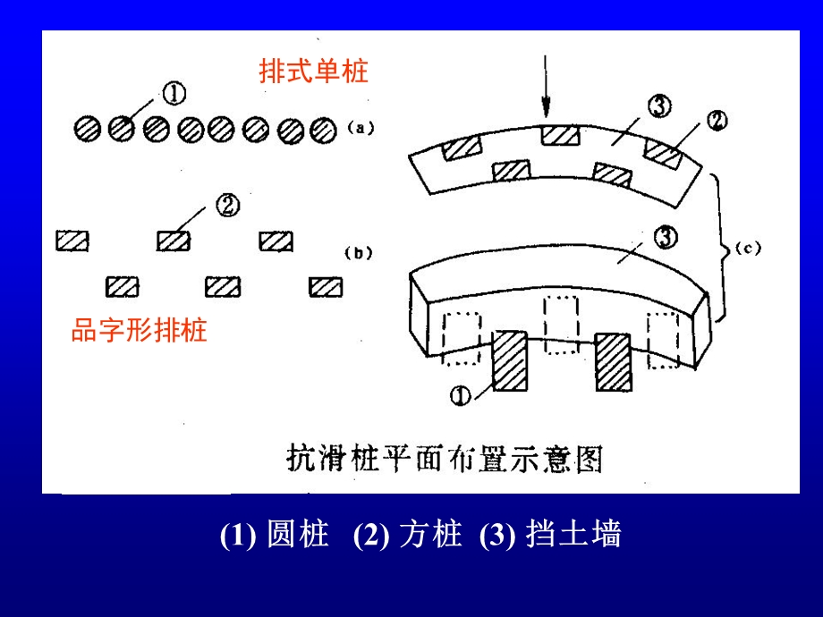 6.5抗滑桩设计与计算.ppt_第3页