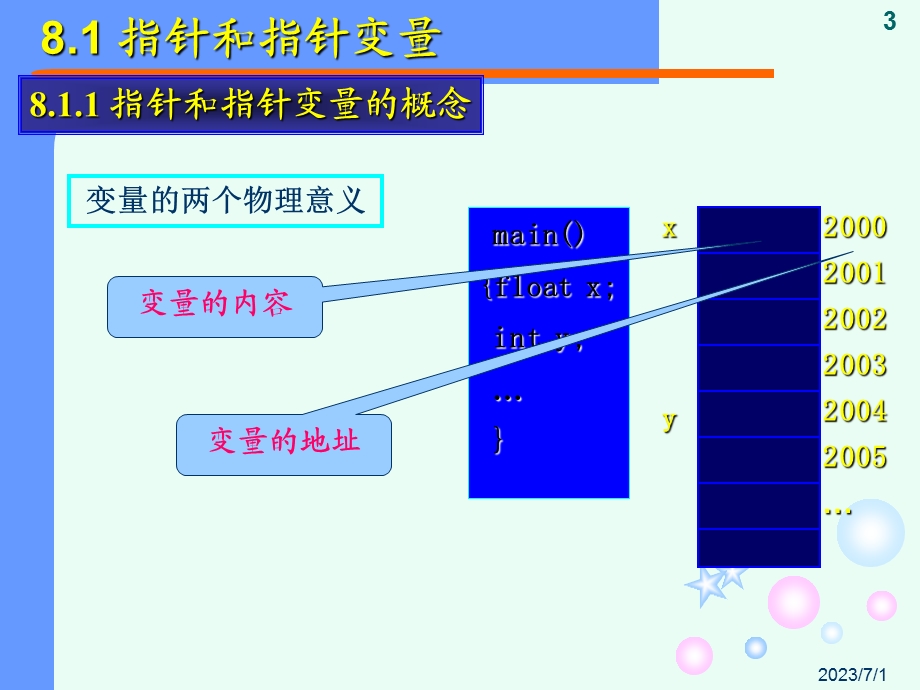 c语言程序设计第9章课件.ppt_第3页