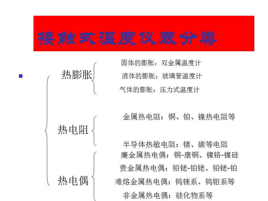 四大参数测量原理.ppt_第3页