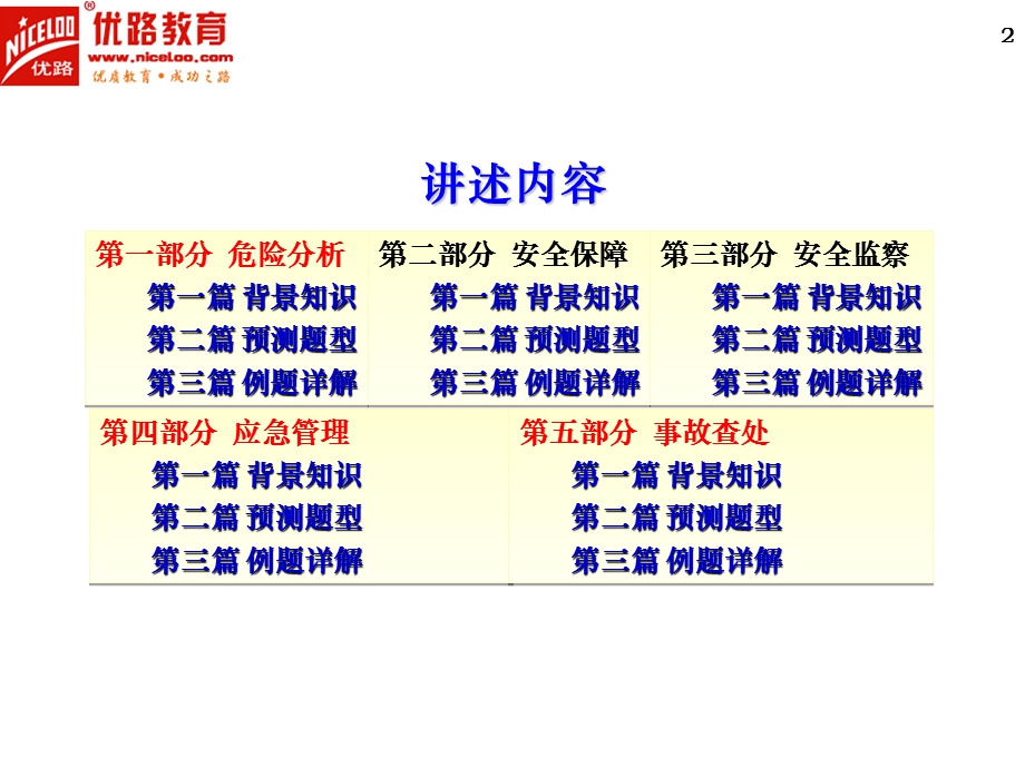 2013年《案例》冲刺课件讲义.ppt_第2页