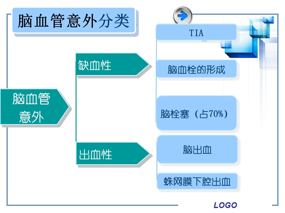 脑血管意外的急救.ppt_第3页