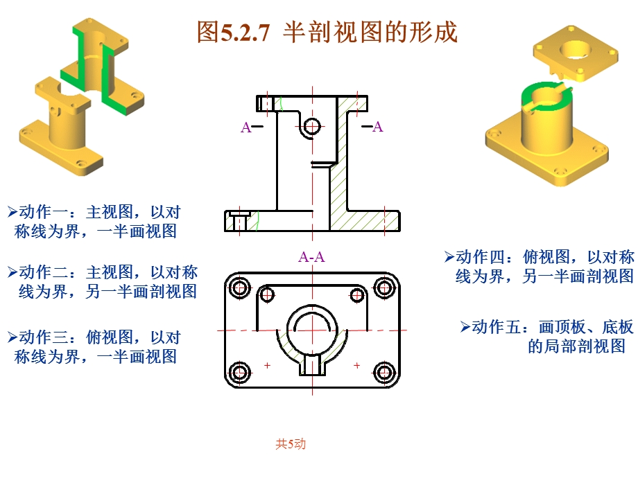 图半剖视图的形成.ppt_第1页