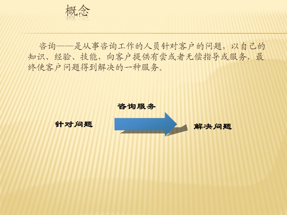 如何做一名咨询顾问.ppt_第3页