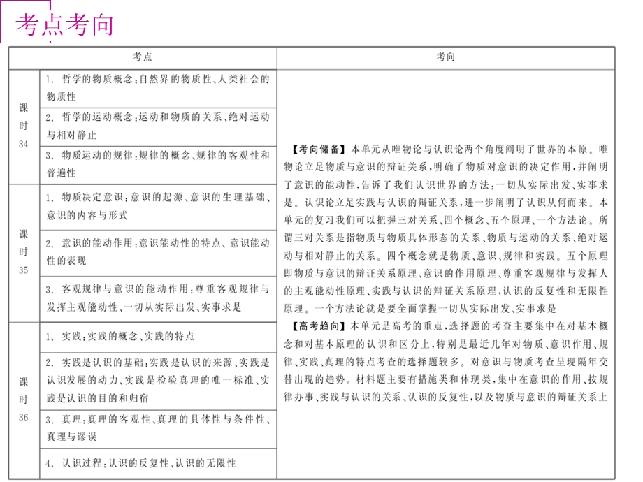 探索世界与追求真理演示文稿ppt课件.ppt_第2页