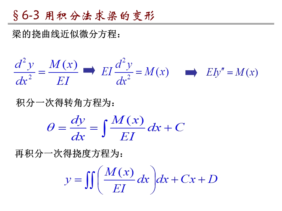 梁的挠曲线近似微分方程.ppt_第1页