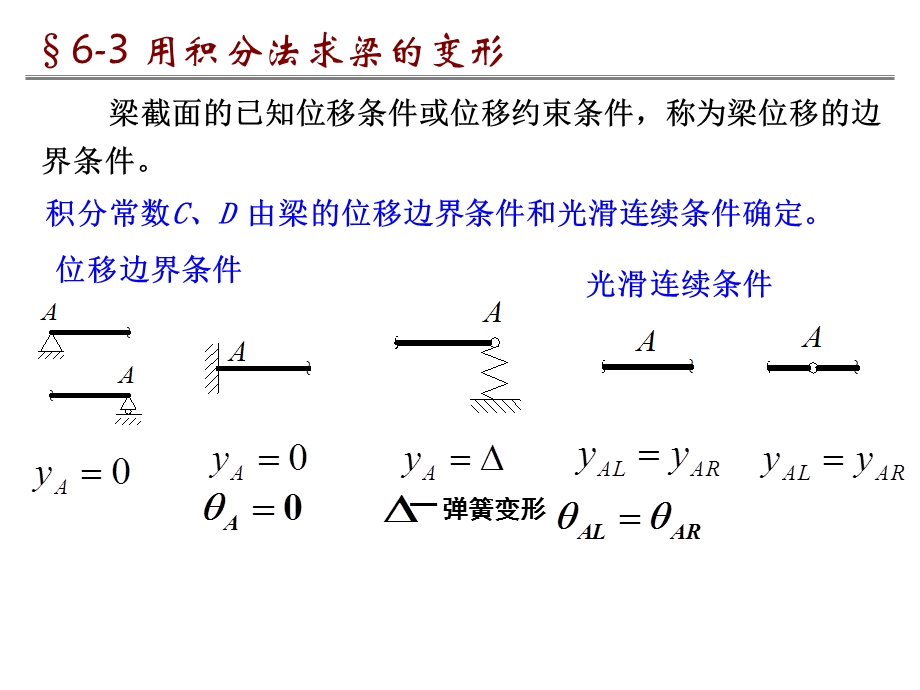 梁的挠曲线近似微分方程.ppt_第2页