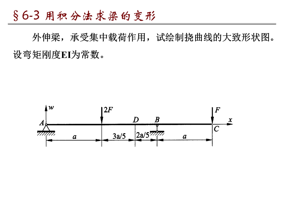 梁的挠曲线近似微分方程.ppt_第3页