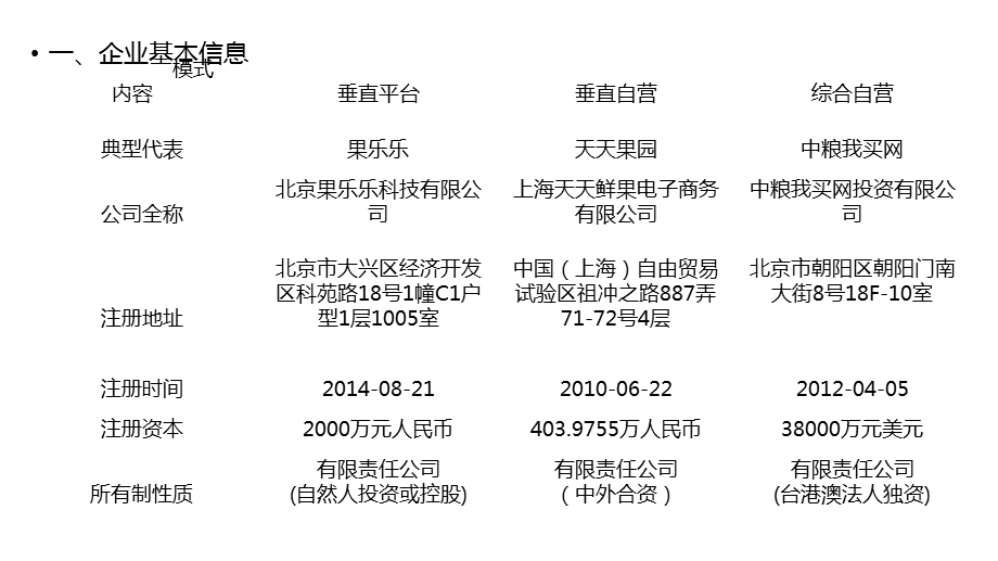 生鲜电商典型企业对比.ppt_第2页