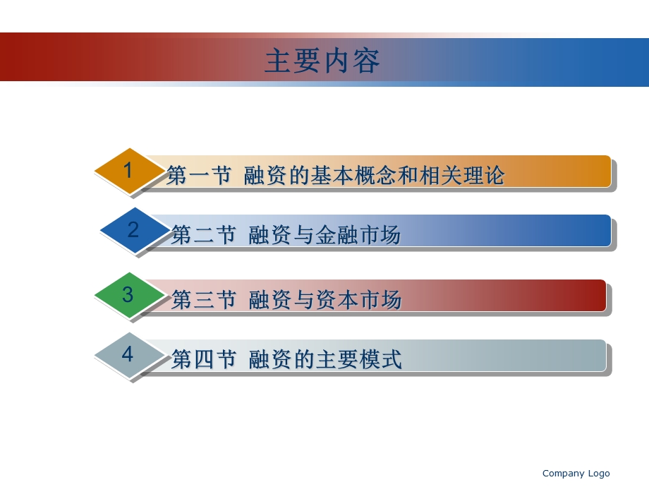 融资的渠道与模式.ppt_第2页