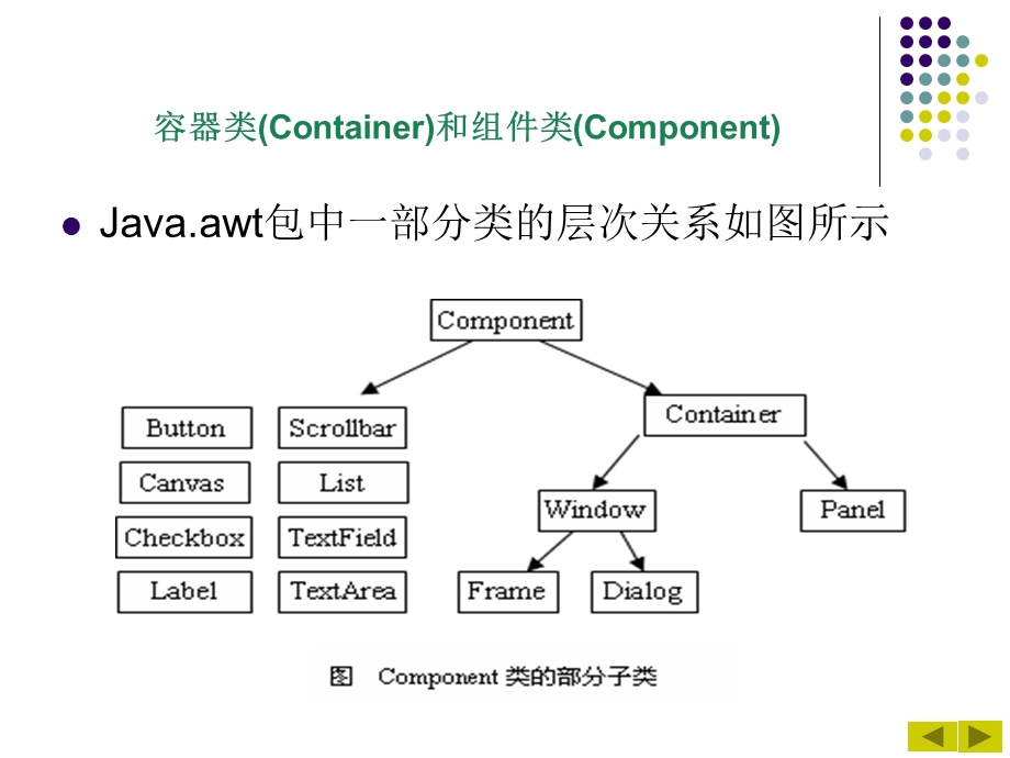 Java 2实用教程课件(第3版第7章).ppt_第3页