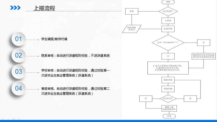 就业信息上报培训手册.ppt_第2页