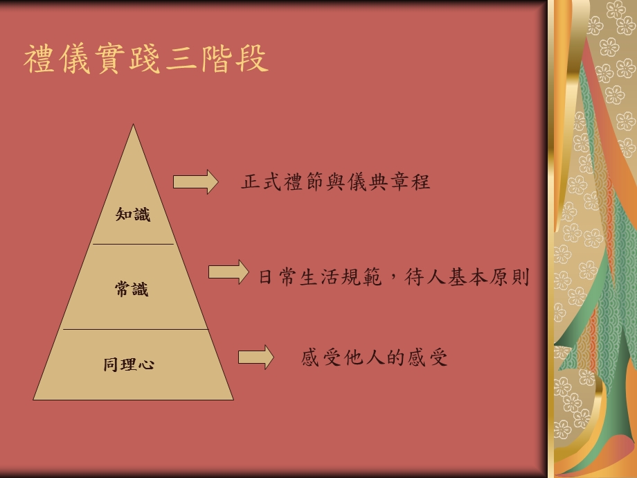 完美一印象与职场礼仪.ppt_第3页