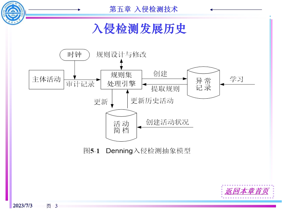 信息安全05入侵检测技术.ppt_第3页