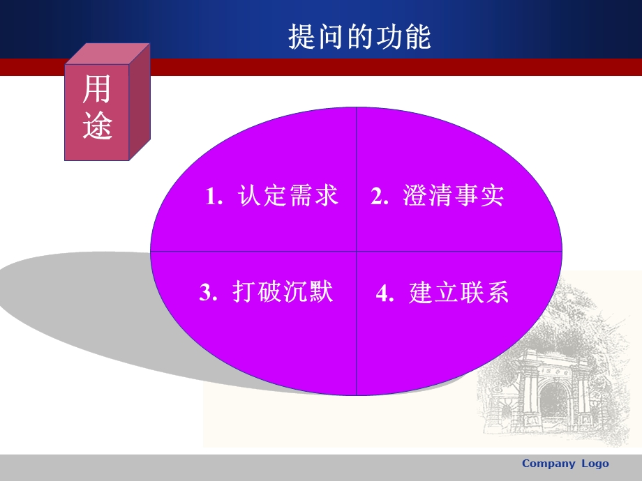 营销人员初、中级培训全套PPT课件 3成不成交关键在问.ppt_第3页