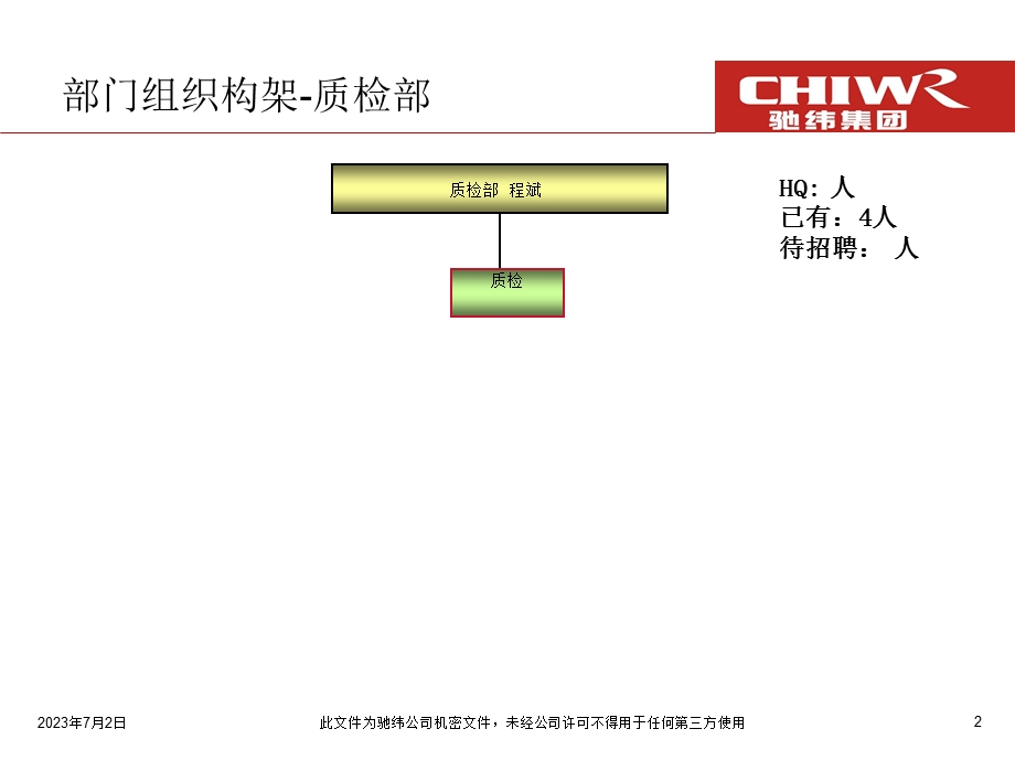 质检部部门及岗位职责.ppt_第2页