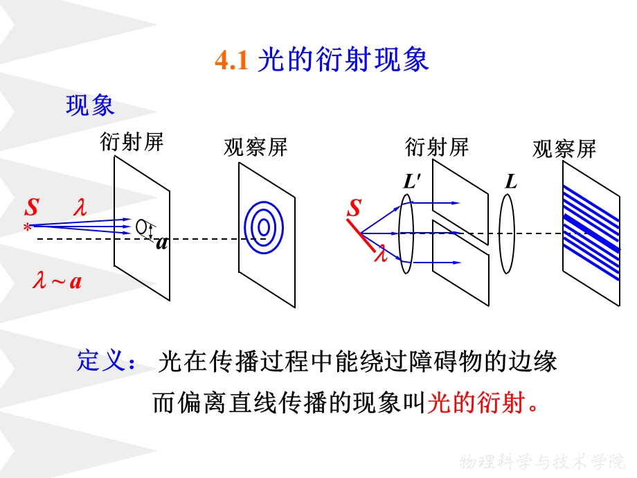 四章光的衍射0ppt课件.ppt_第3页