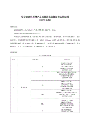 铝合金建筑型材产品质量国家监督抽查实施细则2021年版.docx