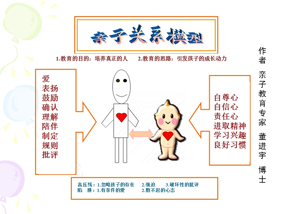 学会和父母沟通.ppt_第3页