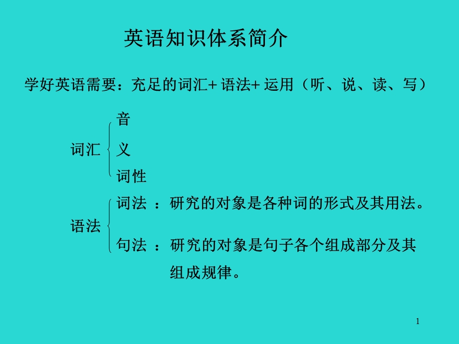 英语知识体系简介.ppt_第1页