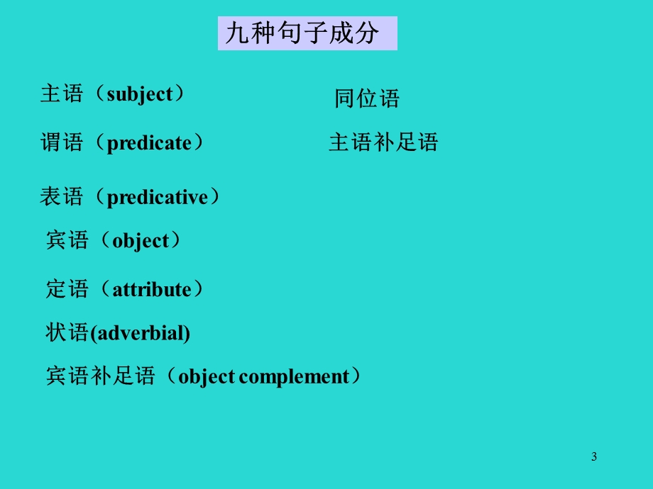 英语知识体系简介.ppt_第3页