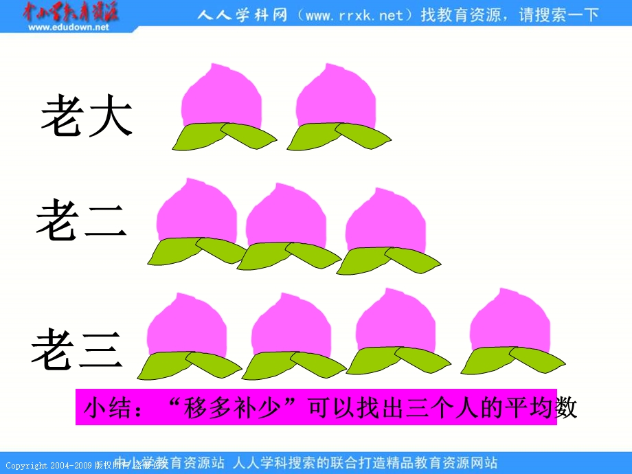 人教课标版三年下平均数课件6.ppt_第3页