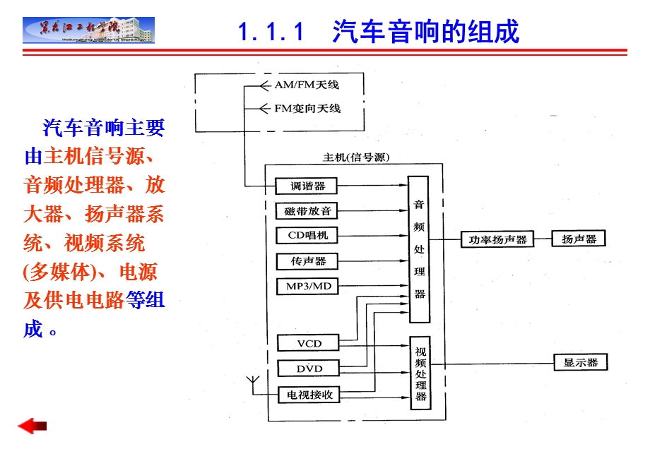 汽车音响基础知识.ppt_第3页