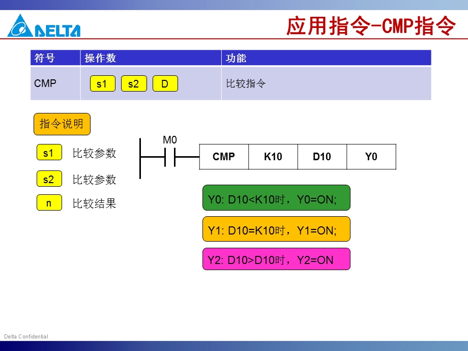 台达PLC的原理与应用2ppt课件.ppt_第2页