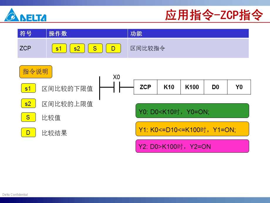 台达PLC的原理与应用2ppt课件.ppt_第3页