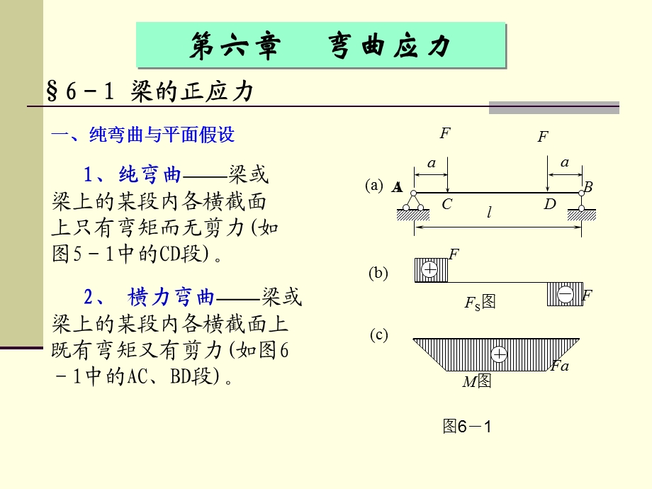 六章弯曲应力.ppt_第1页