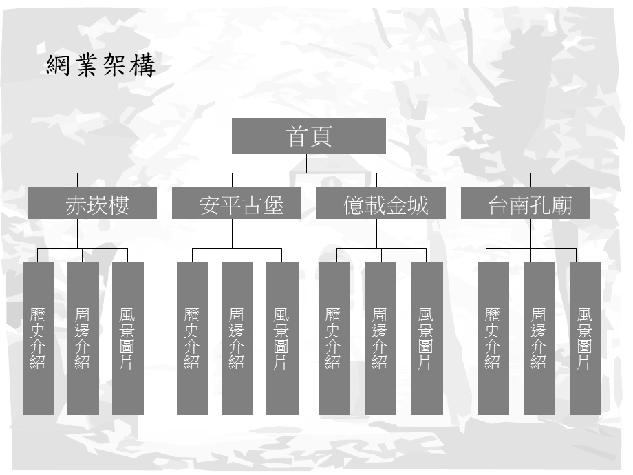 台南古蹟介绍网.ppt_第2页